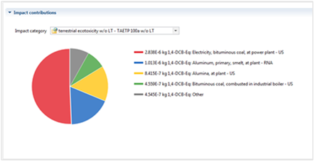 OPENlca Case study database download